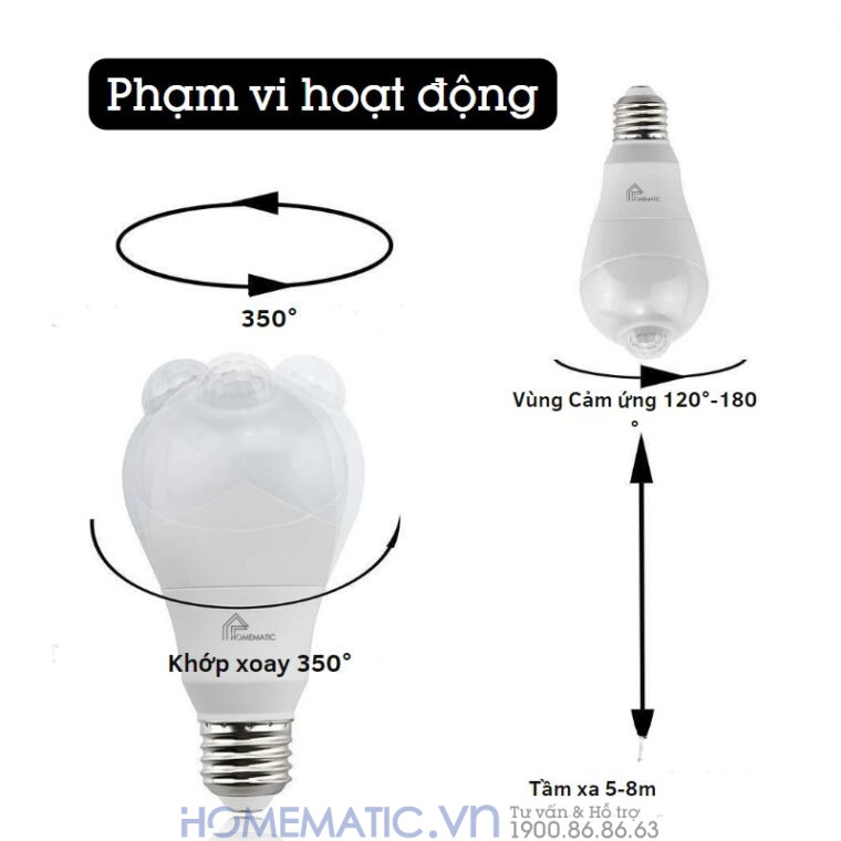 Bóng đèn Cảm Biến Người Cảm ứng Chuyển động Pir Xoay Góc Kín Nước Homematic Pir-wr