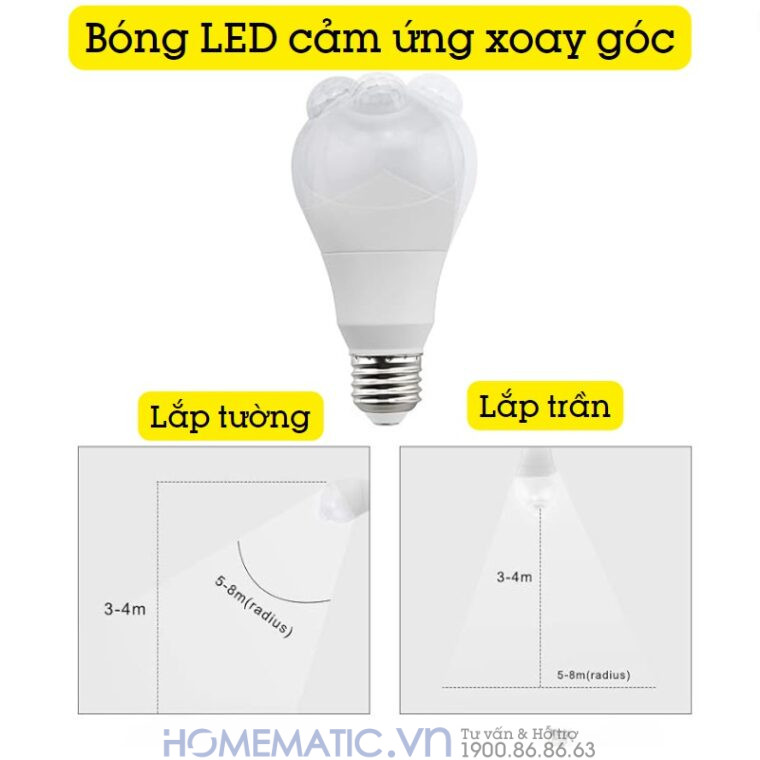 Bóng đèn Cảm Biến Người Cảm ứng Chuyển động Pir Xoay Góc Kín Nước Homematic Pir-wr