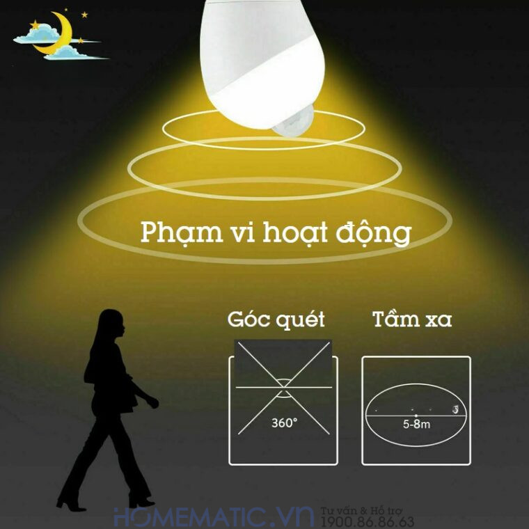 Bóng đèn Cảm Biến Người Cảm ứng Chuyển động Pir Xoay Góc Kín Nước Homematic Pir-wr