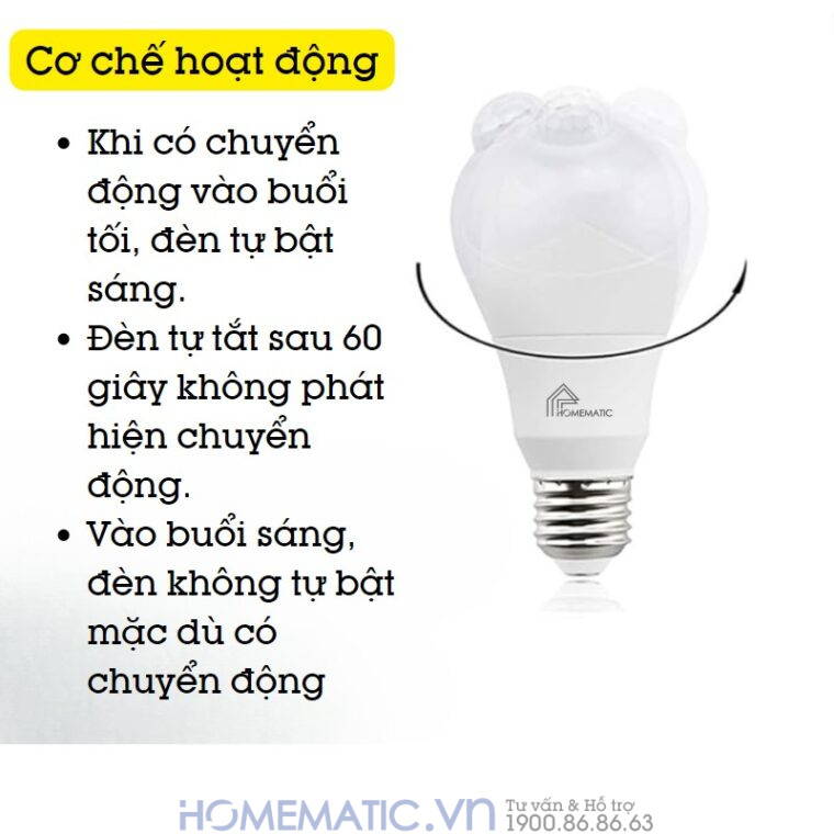 Bóng đèn Cảm Biến Người Cảm ứng Chuyển động Pir Xoay Góc Kín Nước Homematic Pir-wr