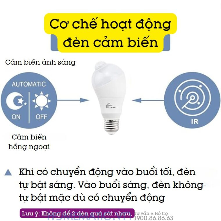 Bóng đèn Cảm Biến Người Cảm ứng Chuyển động Pir Xoay Góc Kín Nước Homematic Pir-wr