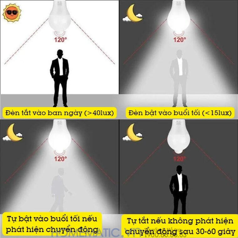 Bóng đèn Cảm Biến Người Cảm ứng Pir Kín Nước Pir-ip