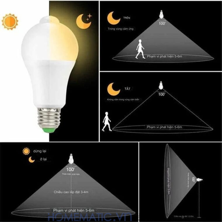 Bóng đèn Cảm Biến Người Cảm ứng Pir Kín Nước Pir-ip
