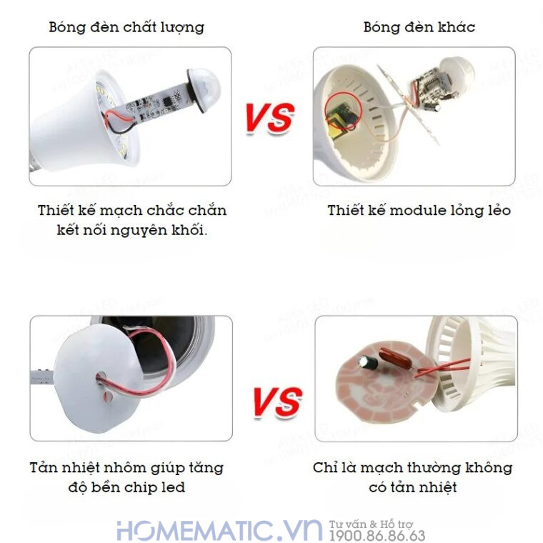 Bóng đèn Cảm Biến Người Cảm ứng Pir Kín Nước Pir-ip