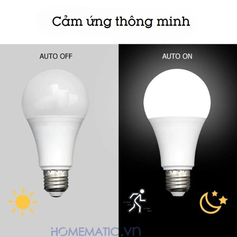 Bóng đèn Cảm Biến Người Cảm ứng Pir Kín Nước Pir-ip Bóng đèn Cảm Biến Người Cảm ứng Pir Kín Nước Pir-ip