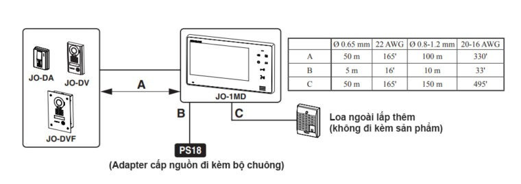 Chuông Cửa Báo Khách Thông Minh Chuông Cửa Báo Khách Thông Minh