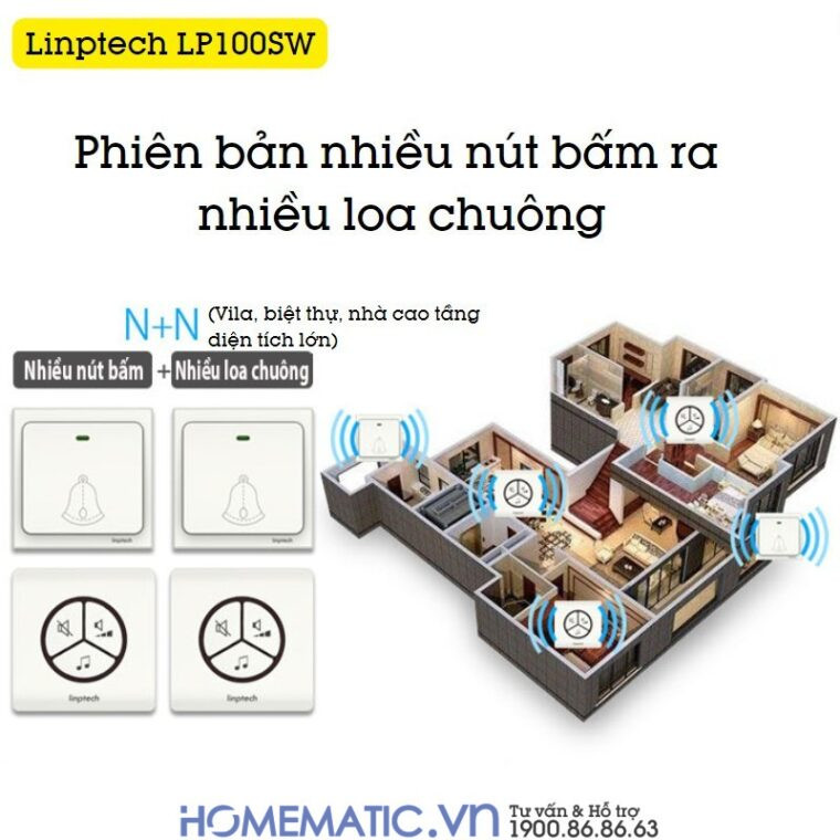 Chuông Cửa Báo Khách Thông Minh Chuông Cửa Báo Khách Thông Minh