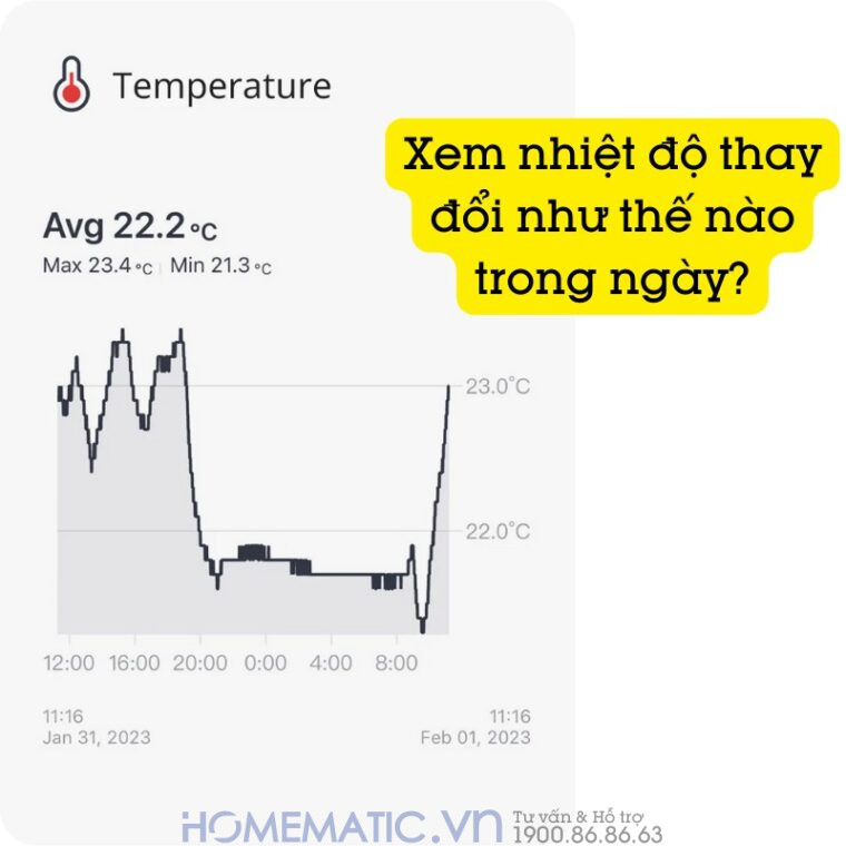 Theo dõi nhiệt độ trong nhà