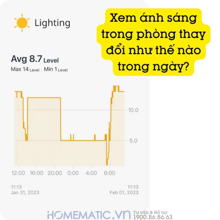 Bộ điều Khiển Trung Tâm Nhà Thông Minh Có Nhiệt ẩm Kế Switchbot Hub 2 Sb-h2 Chuẩn Master theo dõi ánh sáng trong nhà
