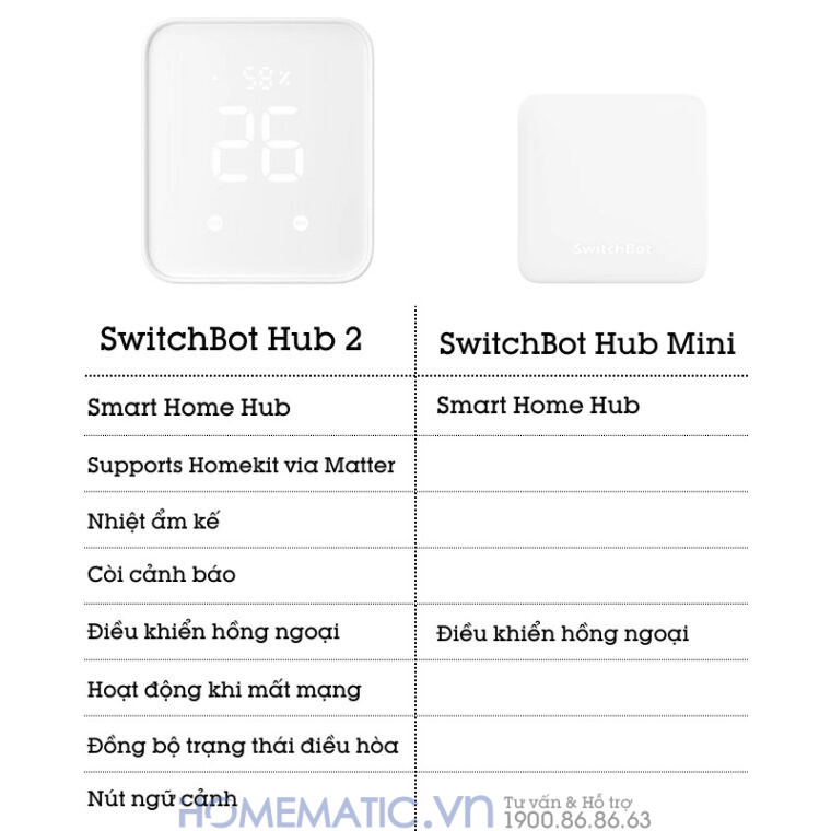 So sánh Switchbot Hub 2 với Switchbot Hub Mini
