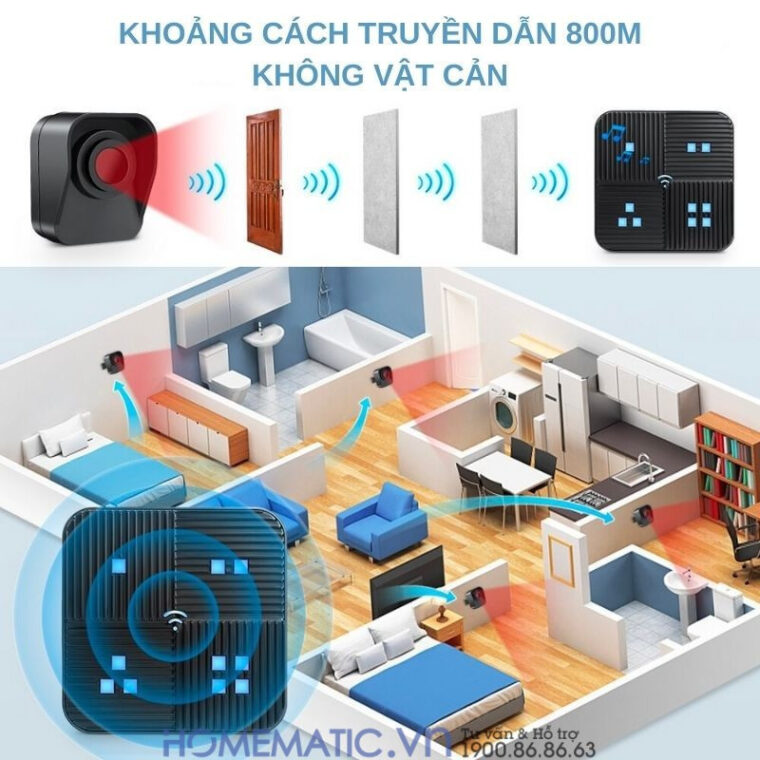 Chuông Báo Khách mắt cảm biến và loa chuông là 2 thành phần riêng biệt Chuông Báo Khách mắt cảm biến và loa chuông là 2 thành phần riêng biệt