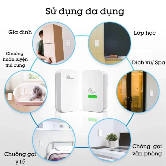 Chuông Cửa Không Dây Không Dùng Pin Homematic G4lw sử dụng đa dụng