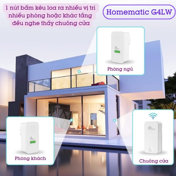 Chuông Cửa Không Dây Không Dùng Pin Homematic G4lw đáp ứng nhà nhiều phòng