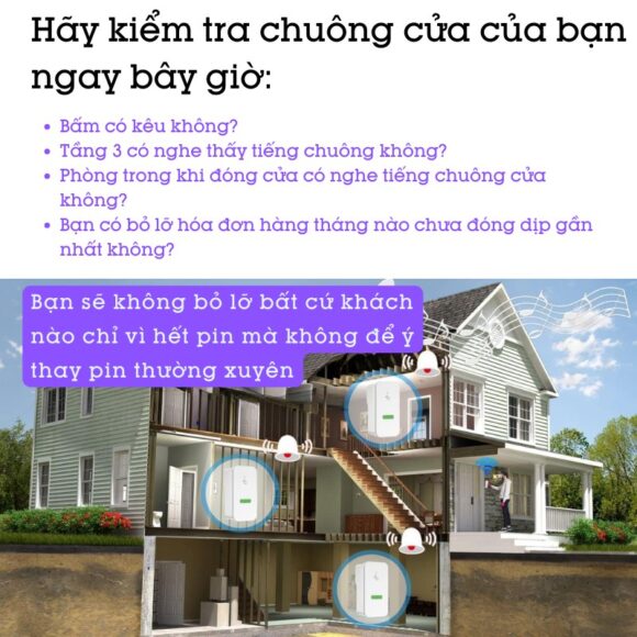 Chuông Cửa Không Dây Không Dùng Pin Homematic G4lw hãy kiểm tra chuông cửa của bạn có gặp vấn đề?