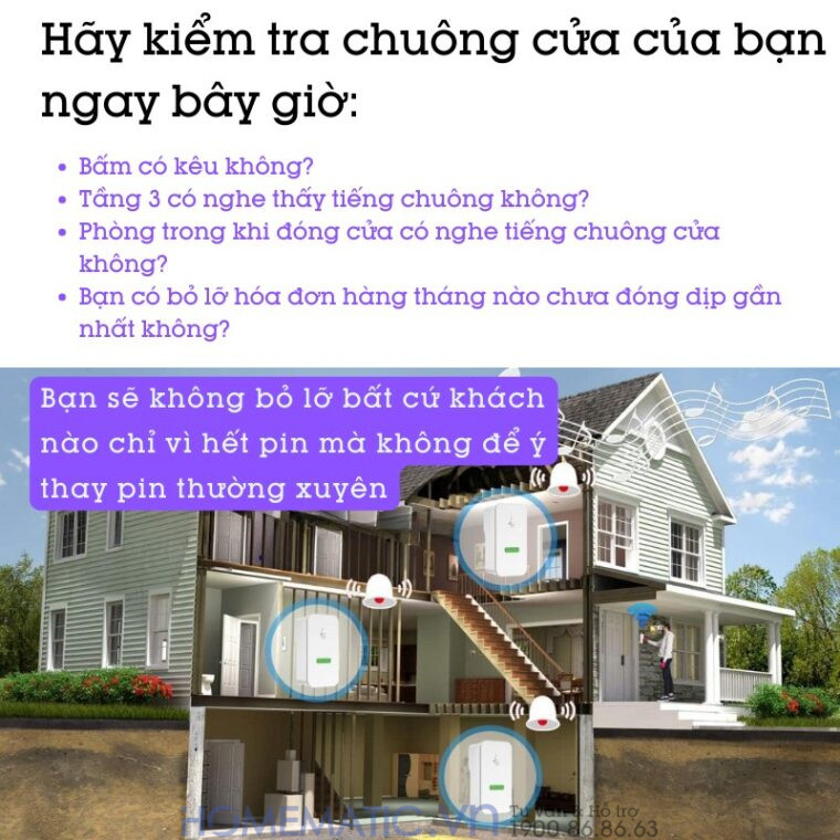 Chuông Cửa Không Dây Không Dùng Pin Homematic G4lw hãy kiểm tra chuông cửa của bạn có gặp vấn đề? Chuông Cửa Không Dây Không Dùng Pin Homematic G4lw hãy kiểm tra chuông cửa của bạn có gặp vấn đề?