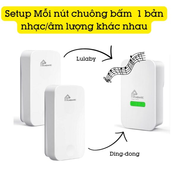 Chuông Cửa Không Dây Không Dùng Pin Homematic G4lw 2 nút bấm ra 1 loa chuông bản nhạc khác nhau