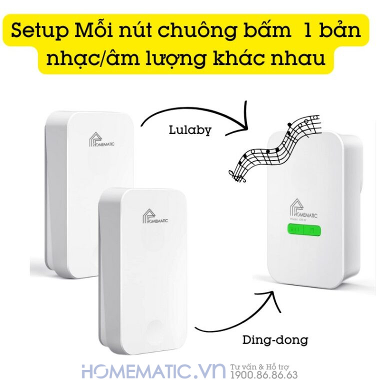 Chuông Cửa Không Dây Không Dùng Pin Homematic G4lw 2 nút bấm ra 1 loa chuông bản nhạc khác nhau