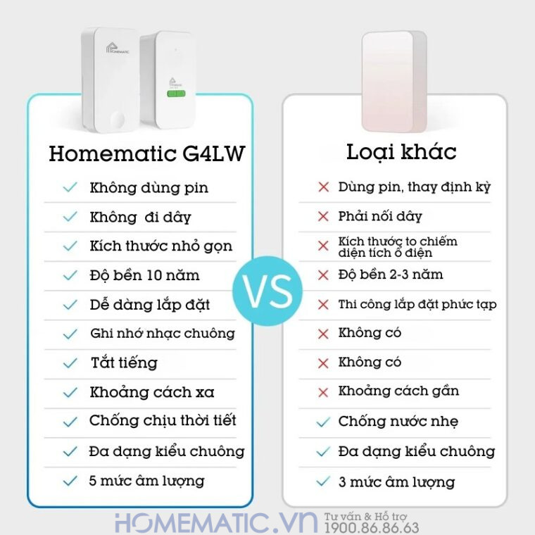 Chuông Cửa Không Dây Không Dùng Pin Homematic G4lw so sánh với loại khác Chuông Cửa Không Dây Không Dùng Pin Homematic G4lw so sánh với loại khác