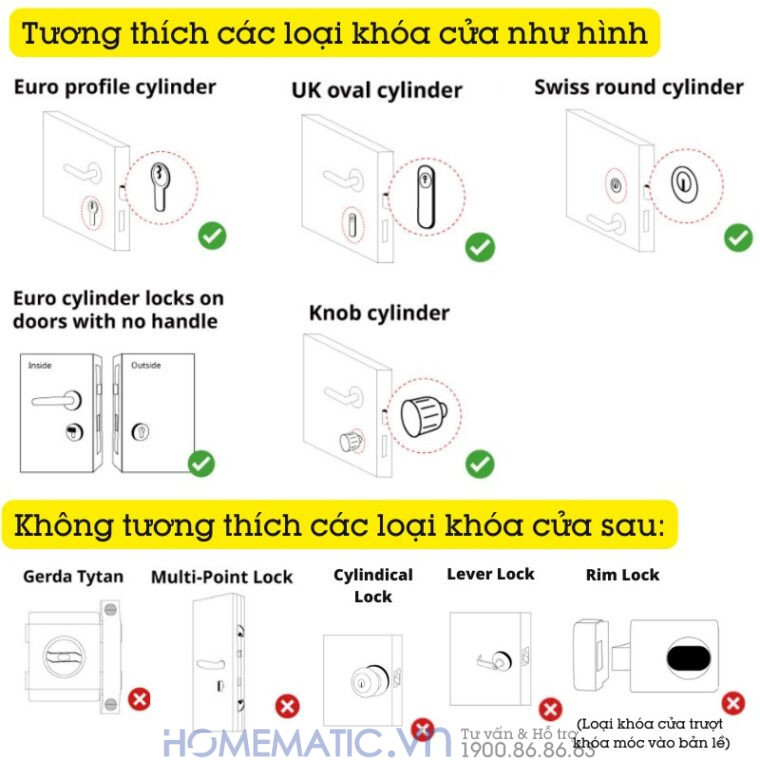Khóa Vân Tay Cửa Gỗ Thông Minh Switchbot Lock Sb-l tương thích các loại ổ khóa khác nhau