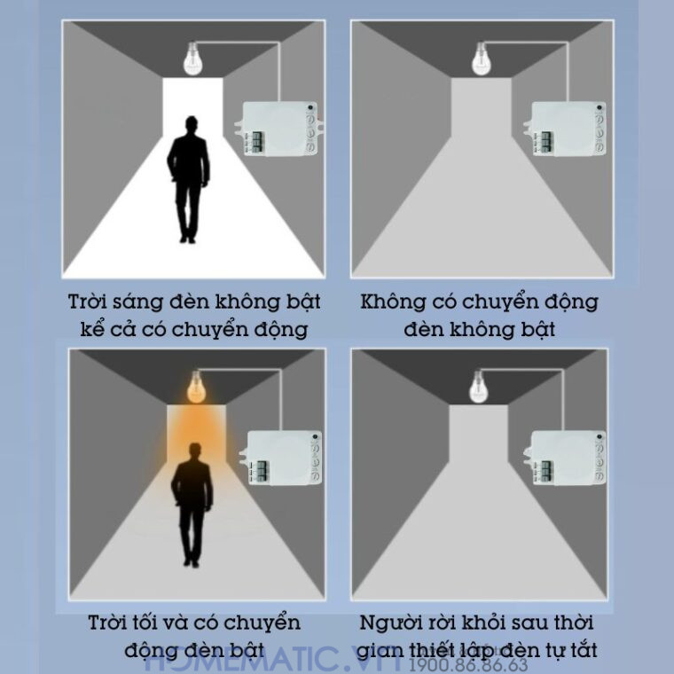 Cảm Biến Radar Tầm Xa Bật Tắt đèn Tự động Hfs Cảm Biến Radar Tầm Xa Bật Tắt đèn Tự động Hfs