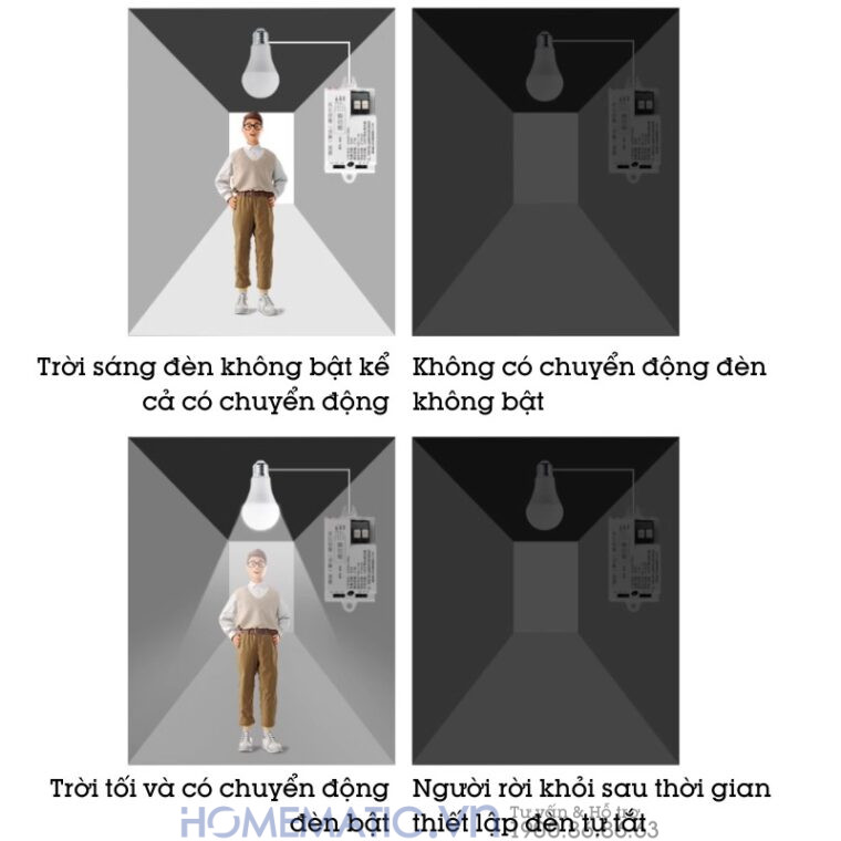 Cơ chế hoạt động Cảm Biến Vi Sóng Radar Bật Tắt đèn Mini Rf22 Cơ chế hoạt động Cảm Biến Vi Sóng Radar Bật Tắt đèn Mini Rf22