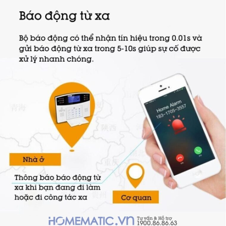 Hệ Thống Báo Cháy Không Dây Gia đình Báo Về điện Thoại Es1720f