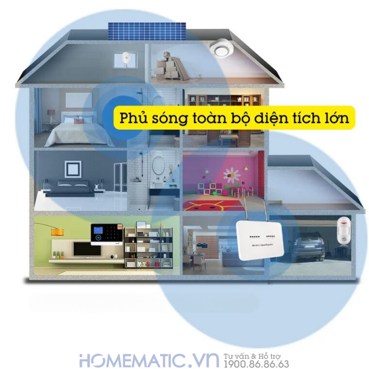 Repeater Kích Sóng Chuyển Tiếp Sóng Rf 433mhz Exsmith Es8433 Hỗ Trợ Cảm Biến, Báo Cháy Không Dây phủ sóng diện tích lớn