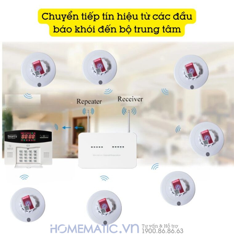 Hệ Thống Báo Cháy Không Dây Gia đình Báo Về điện Thoại Es1720f