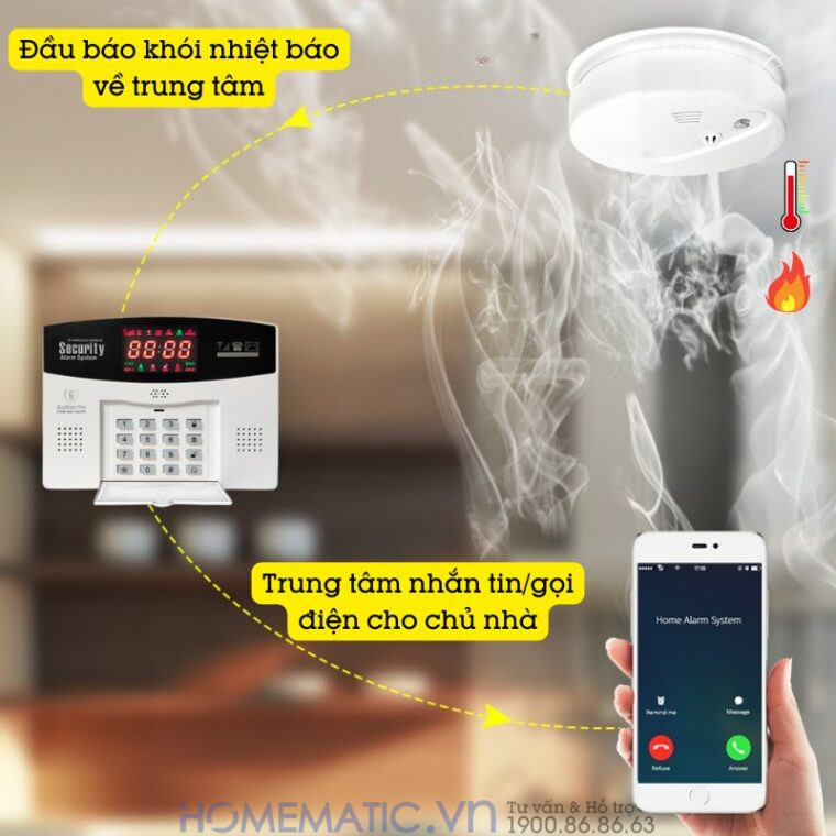 Đầu báo khói nhiệt báo về trung tâm và trung tâm nhắn tin/gọi điện cho chủ nhà Đầu báo khói nhiệt báo về trung tâm và trung tâm nhắn tin/gọi điện cho chủ nhà