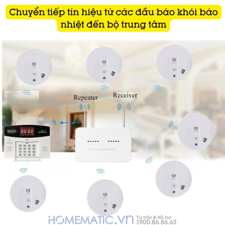 Chuyển tiếp các tín hiệu từ đầu báo khói báo nhiệt đến bộ trung tâm Chuyển tiếp các tín hiệu từ đầu báo khói báo nhiệt đến bộ trung tâm