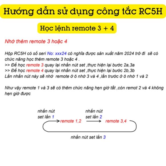 Hộp Công Tắc điều Khiển Từ Xa Hỗ Trợ Hẹn Giờ Tpe Rc5h (2024)