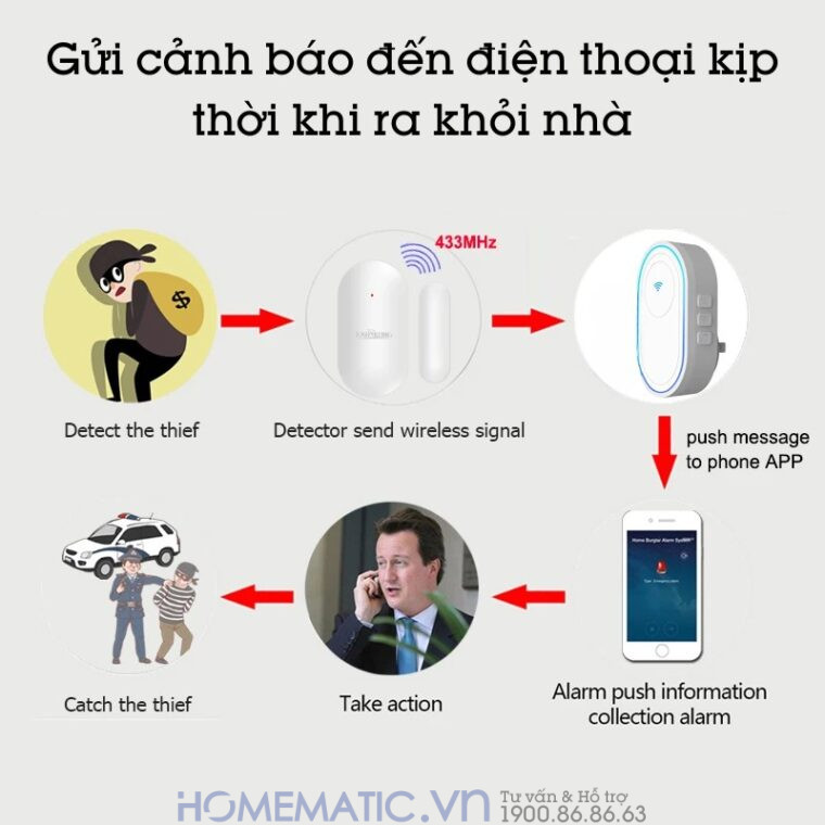 Thiết Bị Chống Trộm Gia đình Báo động Qua Wifi Tdb12f