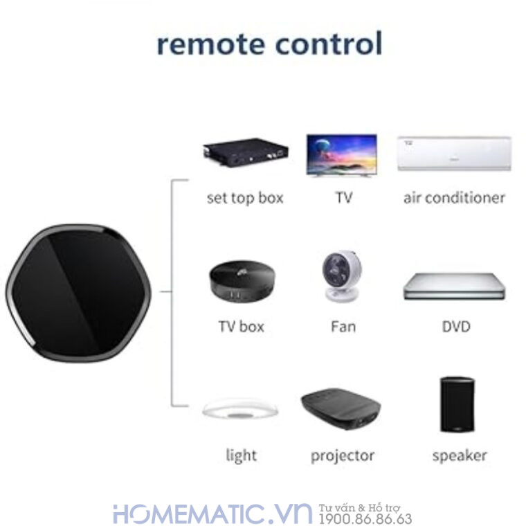 Bộ điều Khiển điều Hòa Panasonic Bằng điện Thoại Smart Life Yrc11