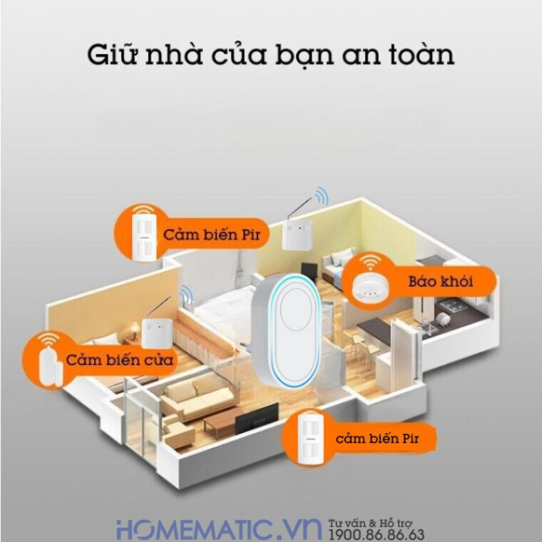 Thiết Bị Chống Trộm Gia đình Báo động Qua Wifi Tdb12f