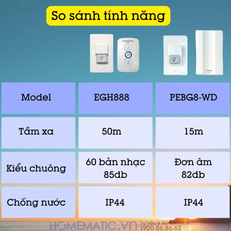 Chuông Cửa Không Dây Panachime Sử Dụng Nút Bấm Dùng Pin Panasonic Ehg888 so sánh tính năng với phiên bản PEBG8-WD Chuông Cửa Không Dây Panachime Sử Dụng Nút Bấm Dùng Pin Panasonic Ehg888 so sánh tính năng với phiên bản PEBG8-WD