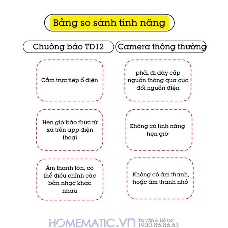 Chuông Wifi điều Khiển Từ Xa Báo Thức Chuông điện Gọi Báo Từ Xa Qua điện Thoại Td12