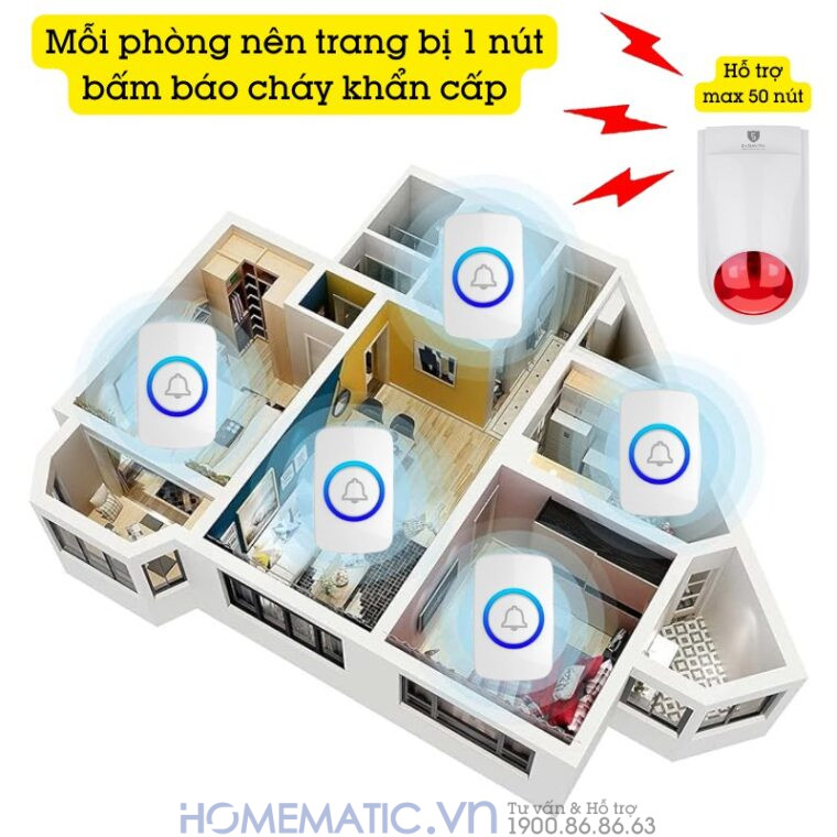 Bộ Chuông Báo Cháy Không Dây Exsmith Eskit02 hỗ trợ max 50 nút báo cháy B515