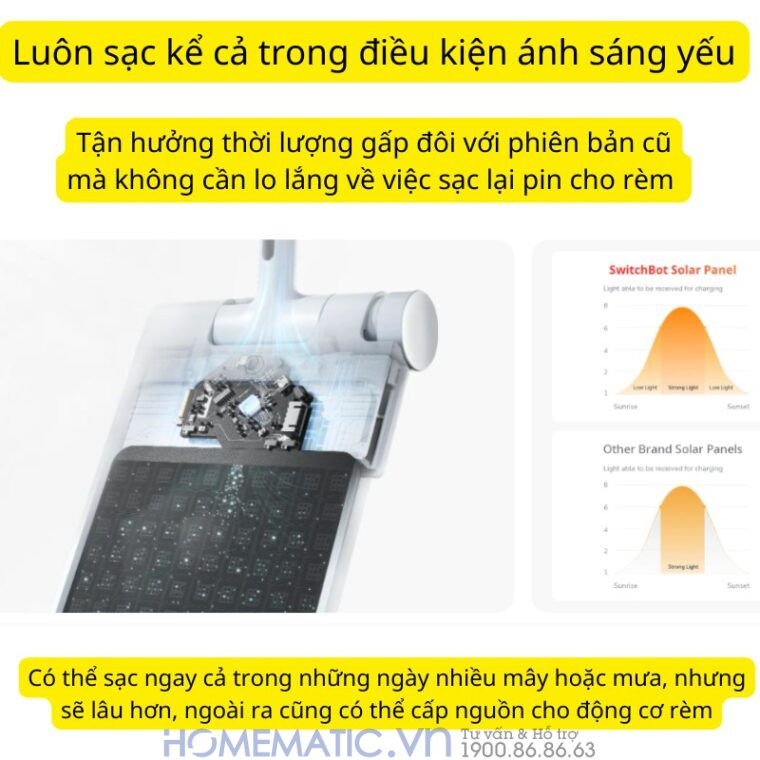 Động Cơ Rèm Thông Minh đa Năng Switchbot Curtain Rod3 Dùng Cho Thanh Treo Rèm Cửa Loại Tròn