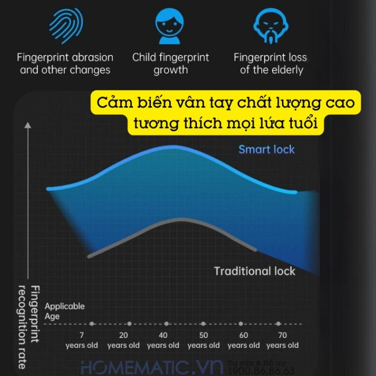 Ổ Khóa Cổng Vân Tay Ngoài Trời Chống Nước, Khóa Móc Cao Cấp Kèm Chìa Cơ Và điện Tử Exsmith Epl855