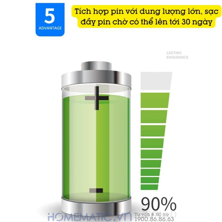 Thiết Bị Báo động Chống Trộm Ngoài Trời Wifi Exsmith P80wr