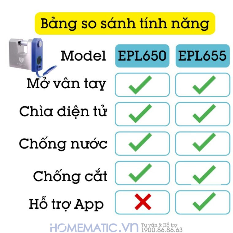 So sánh Ổ Khóa Cầu Ngang Vân Tay Chống Cắt Chống Nước Chống Trộm Thông Minh Exsmith Epl650 và Epl655 So sánh Ổ Khóa Cầu Ngang Vân Tay Chống Cắt Chống Nước Chống Trộm Thông Minh Exsmith Epl650 và Epl655