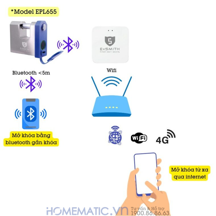 Ổ Khóa Cầu Ngang Vân Tay Chống Cắt Chống Nước Chống Trộm Thông Minh Exsmith Epl655 kết nối từ xa qua internet Ổ Khóa Cầu Ngang Vân Tay Chống Cắt Chống Nước Chống Trộm Thông Minh Exsmith Epl655 kết nối từ xa qua internet