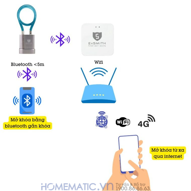 Ổ Khóa Dây Cáp Chống Cắt Vân Tay Khóa Xe Máy, Xe đạp, Khóa Cửa Cổng Exsmith Epl185