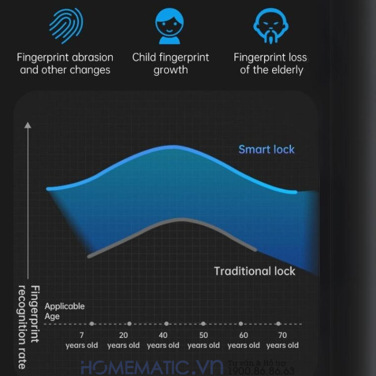 Ổ Khóa Vân Tay Móc Treo Cửa Cổng Chống Nước Ngoài Trời Exsmith Epl265