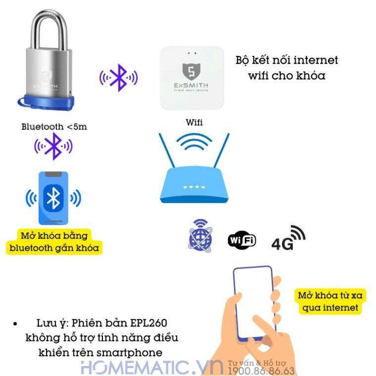Ổ Khóa Vân Tay Móc Treo Cửa Cổng Chống Nước Ngoài Trời Exsmith Epl265 Ổ Khóa Vân Tay Móc Treo Cửa Cổng Chống Nước Ngoài Trời Exsmith Epl265