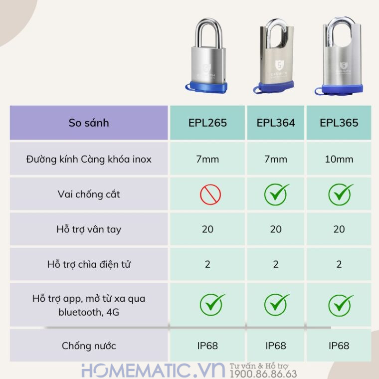Ổ Khóa Vân Tay Móc Treo Cửa Cổng Chống Nước Ngoài Trời Exsmith Epl265 so sánh với EPL364, EPL365
