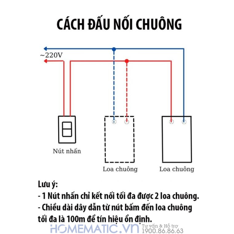 Bộ Chuông Cửa Cao Cấp Panasonic Chuông điện Có Dây Wmt54