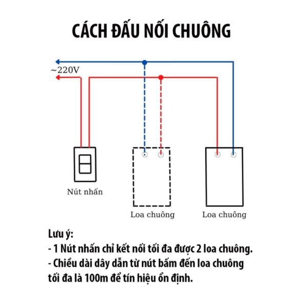 Bộ Chuông điện Cao Cấp Panasonic Chuông Cửa Có Dây Wmf223