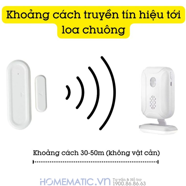 Chuông Báo Khách Cho Cửa Hàng Khi Mở Cửa Phát Nhạc Mp3 Mspirv1(2)