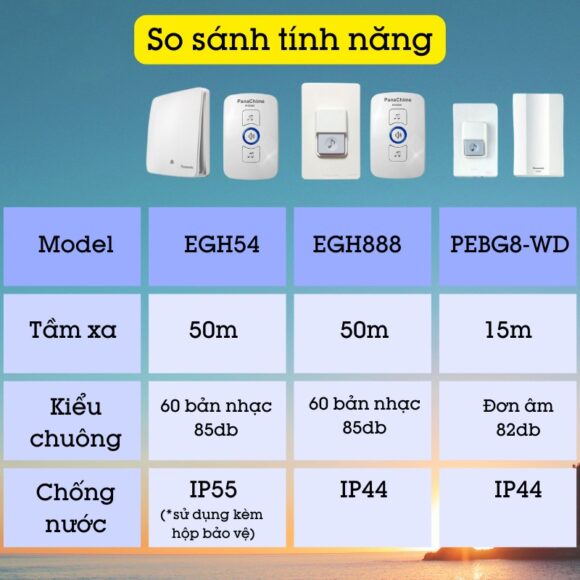 Chuông Cửa Không Dây Nút Bấm Panasonic Dùng Pin Cao Cấp Panachime Ehg54 so sánh với các phiên bản EGH888 và PEBG8